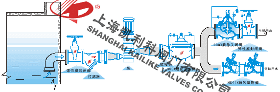 HS41X防污隔斷閥安裝示意圖