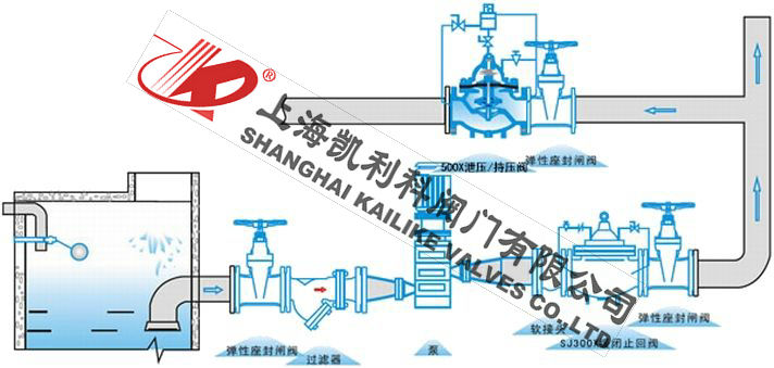 500X泄壓閥安裝示意圖